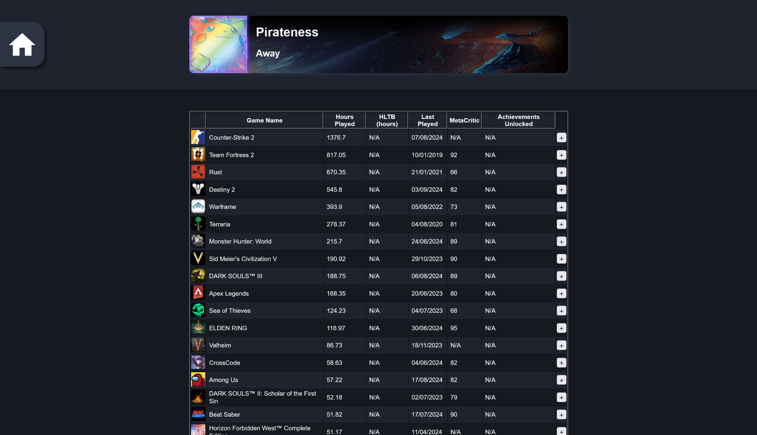 Image displaying a user's Steam profile on Steam Achievement Hunter